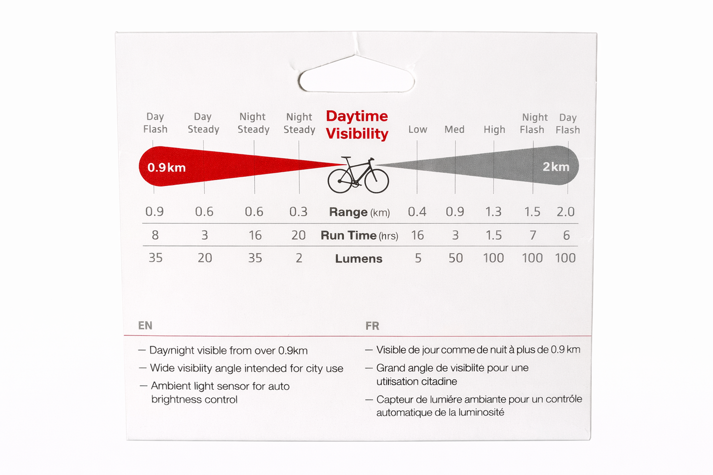 Trek Ion 100 R/Flare R Cityバイクライトセット